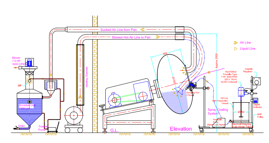 Fluid Bed Dryer