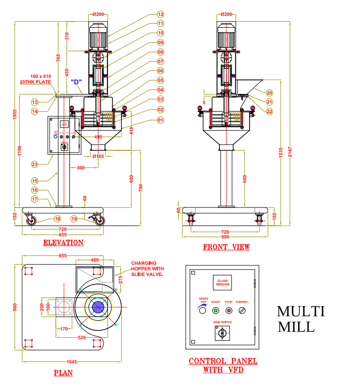 Multi-mill